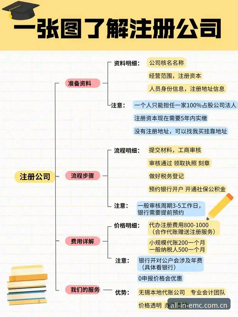 EMC易倍怎么注册2026最新版本 4个关键步骤详解:EMC易倍怎么注册2026最新版本,老用户带你一次搞定
