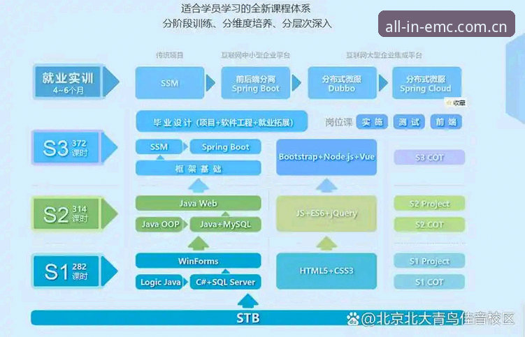 EMC易倍下载教程 EMC易倍平台下载实用指南:从入门到精通的全流程解析