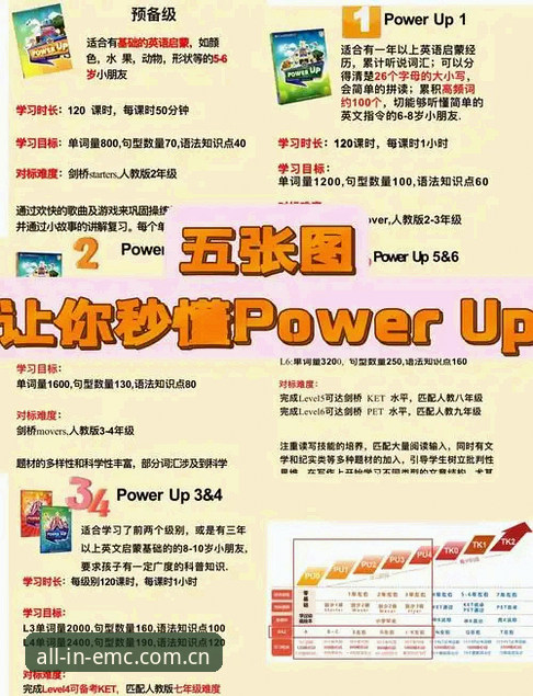 EMC易倍竞技之旅 掌握EMC易倍竞技之旅的实用技巧:从入门到精通的全方位指南
